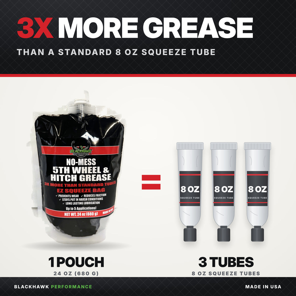 3X more grease: one 24 oz EZ-Squeeze pouch holds as much as three 8 oz squeeze tubes
