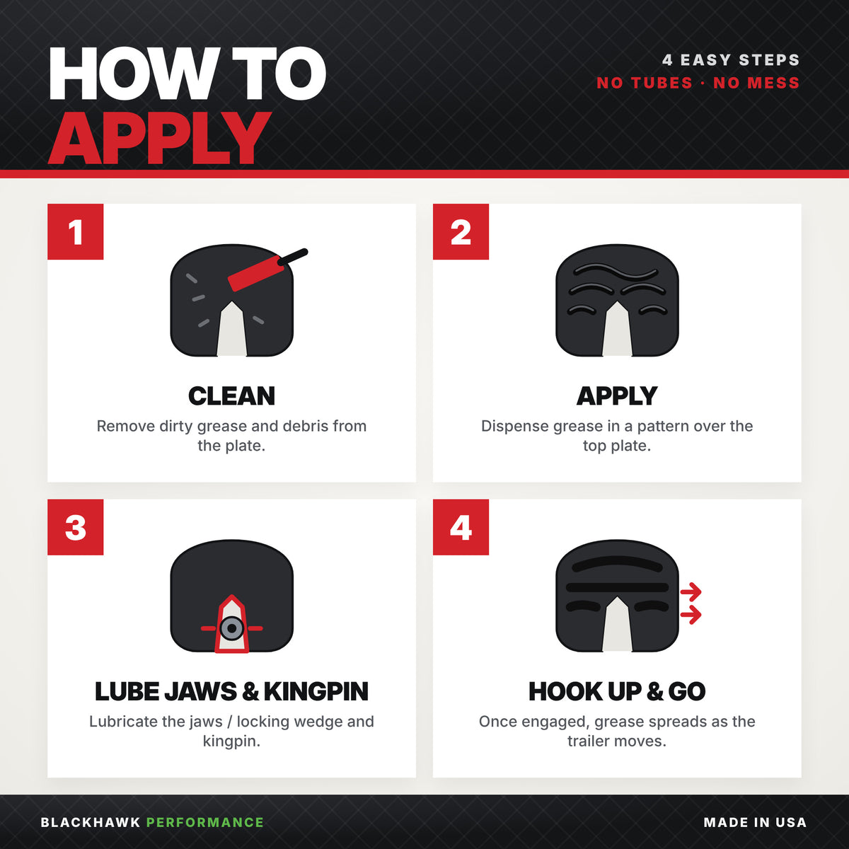 How to apply 5th wheel grease in 4 steps: clean the plate, apply grease, lube jaws and kingpin, hook up and go